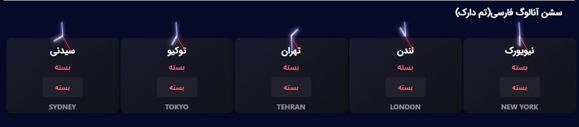 Overview of Iran Widget's Session Widget displaying various markets