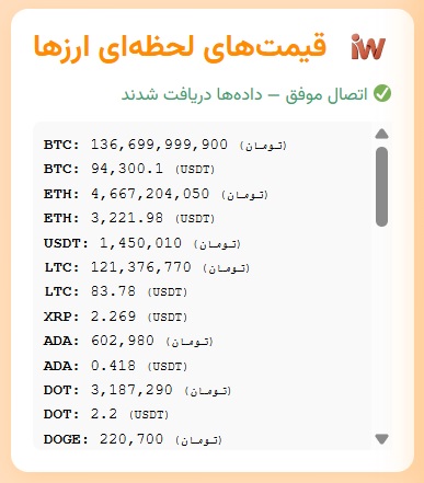 Successful display of real-time prices via API