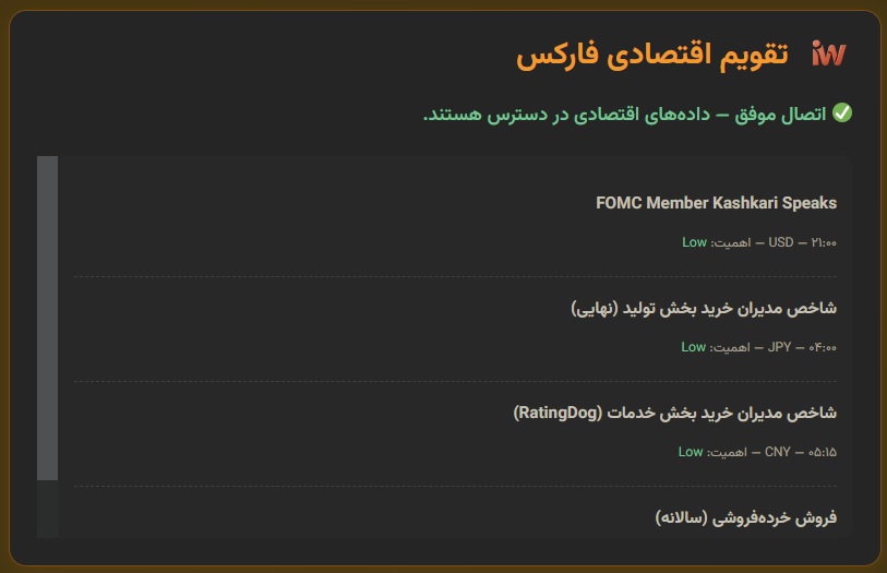 Successful Display of Economic News via API